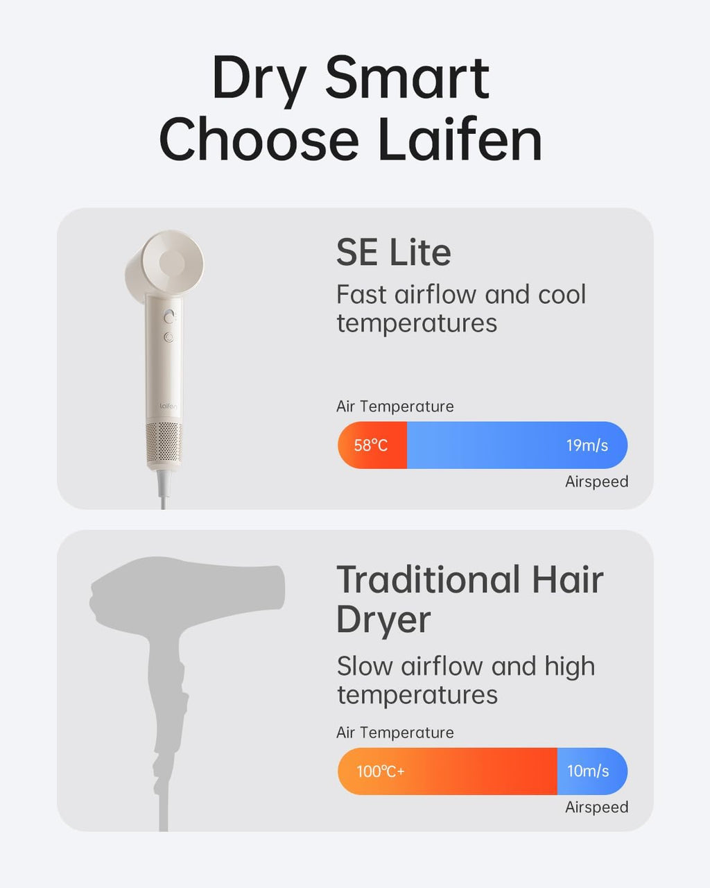Laifen SE Lite High-Speed Ionic Hair Dryer with Diffuser, Milktea
