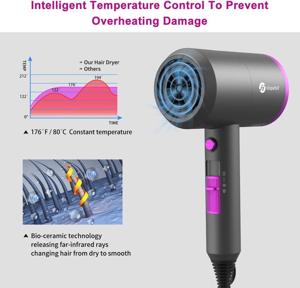 slopehill Professional Ionic Hair Dryer, Powerful 1800W Fast Drying Low Noise Blow Dryer with 2 Concentrator Nozzle 1 Diffuser Attachments for Home Salon Travel