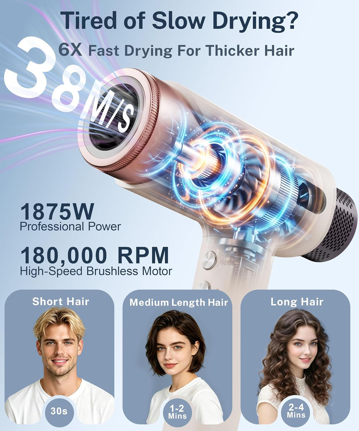 Pro Hair Dryer, High-Speed Ionic Blow Dryer with Diffuser, 1875W